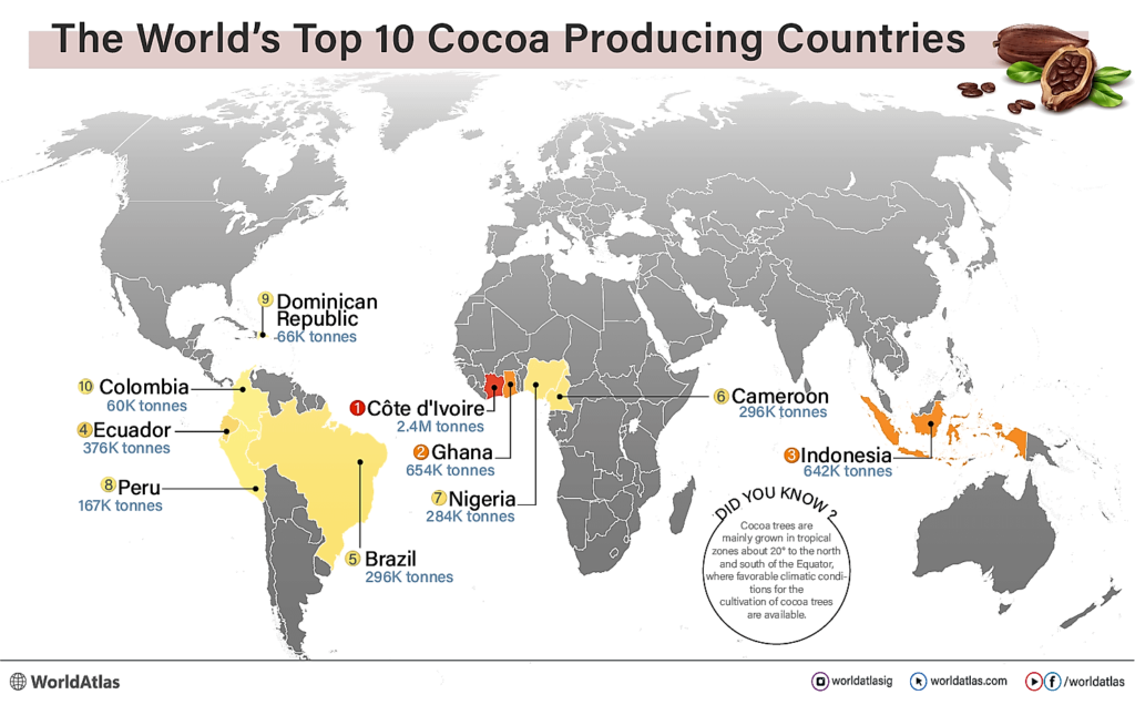 Top Cocoa Producing countries | Radad International