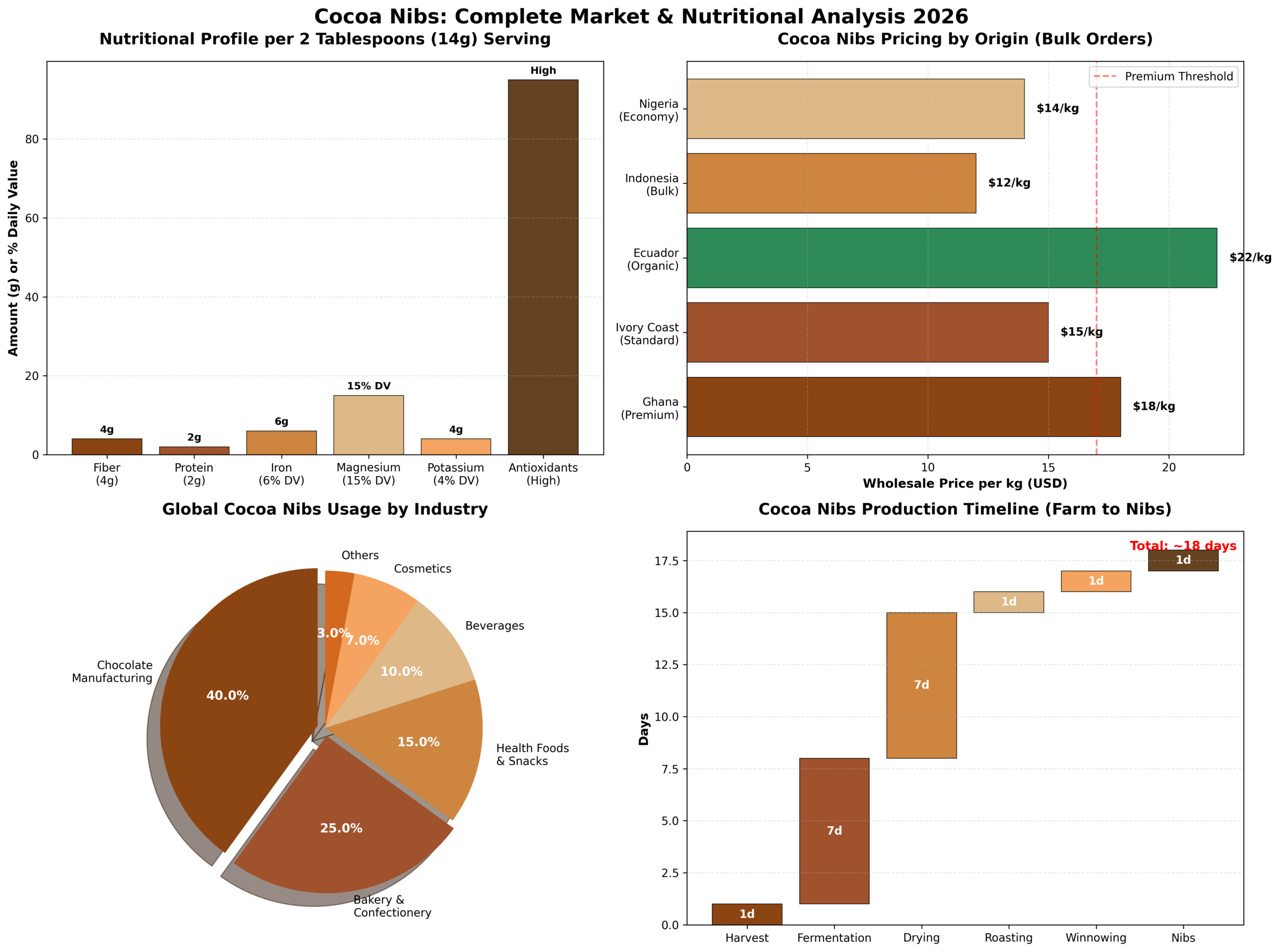 cocoa_nibs_comprehensive_analysis Radad International cocoa_nibs_comprehensive_analysis Radad International