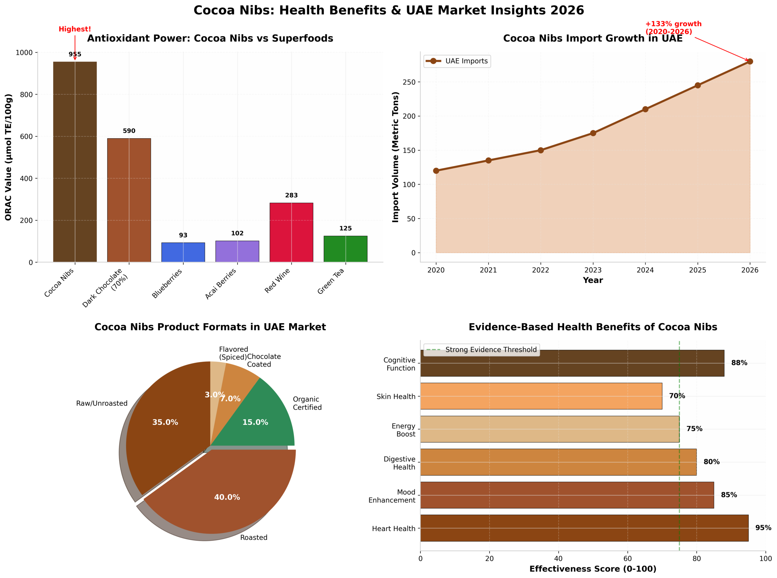 cocoa_nibs_health_uae_market Radad International cocoa_nibs_health_uae_market Radad International